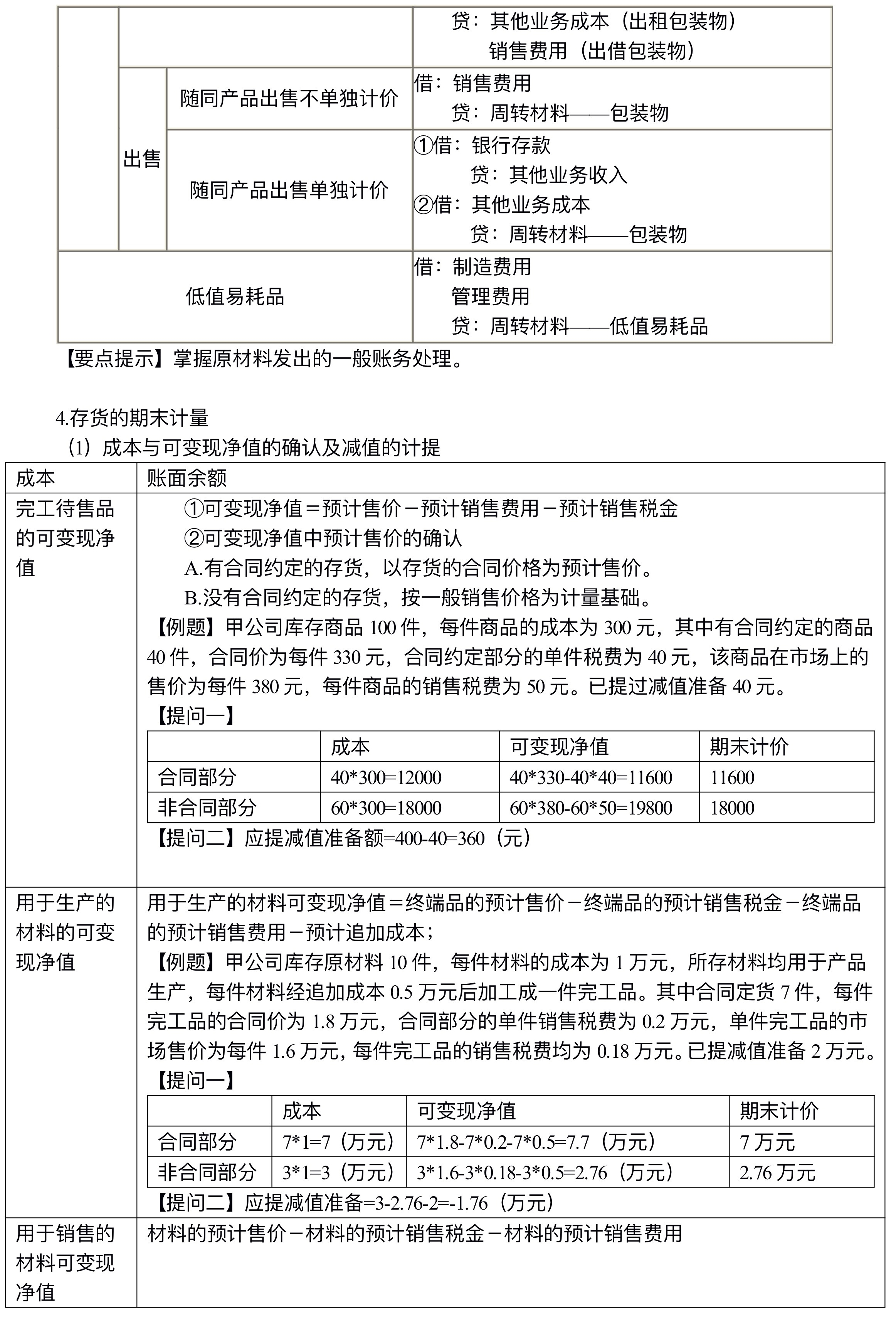 【講義】高志謙中級(jí)會(huì)計(jì)實(shí)務(wù)逐章刷題講義-第一刷（總論+存貨）