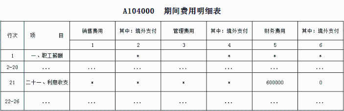 期間費(fèi)用明細(xì)表