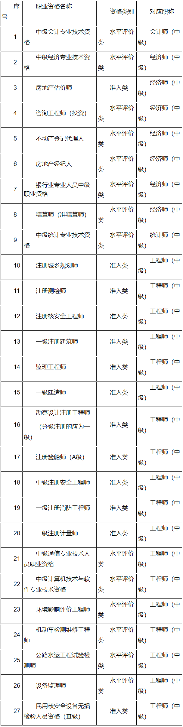 江蘇省人力資源和社會保障廳 專業(yè)技術(shù)類考試專欄 關(guān)于2024年度審計(jì)專業(yè)技術(shù)資格考試考務(wù)工作有關(guān)事項(xiàng)的通知