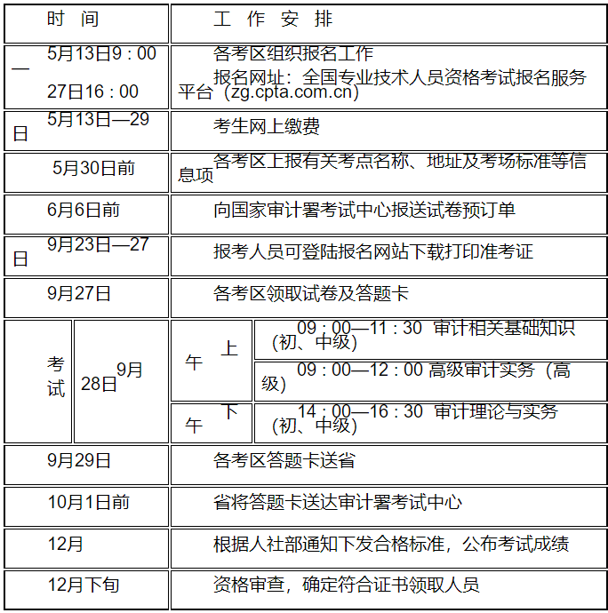 江蘇省人力資源和社會保障廳 專業(yè)技術(shù)類考試專欄 關(guān)于2024年度審計(jì)專業(yè)技術(shù)資格考試考務(wù)工作有關(guān)事項(xiàng)的通知