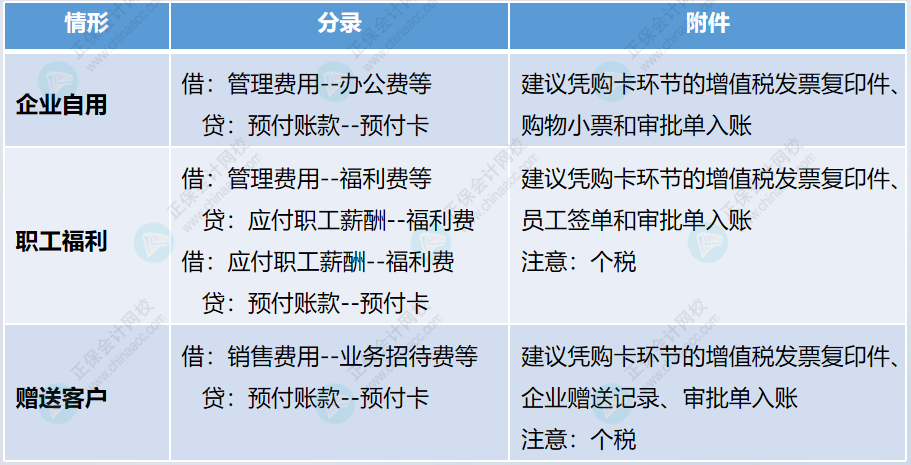 企業(yè)購(gòu)買(mǎi)預(yù)付卡的財(cái)稅處理。