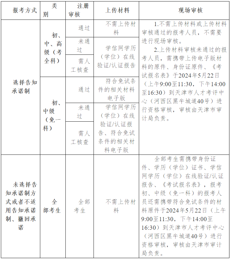 關(guān)于天津市2024年度審計專業(yè)技術(shù)資格考試報名等有關(guān)事項的通知_通知公告_天津市人力資源和社會保障局