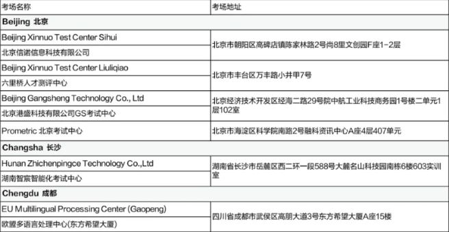 5月CFA考試考前提醒（二）含考試流程、考場地址等！