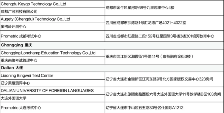 5月CFA考試考前提醒（二）含考試流程、考場地址等！