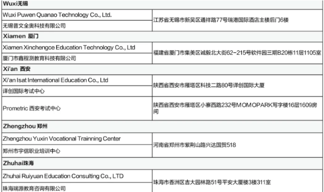 5月CFA考試考前提醒（二）含考試流程、考場地址等！