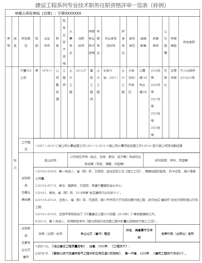 建設(shè)工程系列專業(yè)技術(shù)職務(wù)任職資格評審一覽表（樣例）