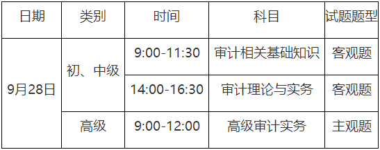 考試時間、類別、科目和題型