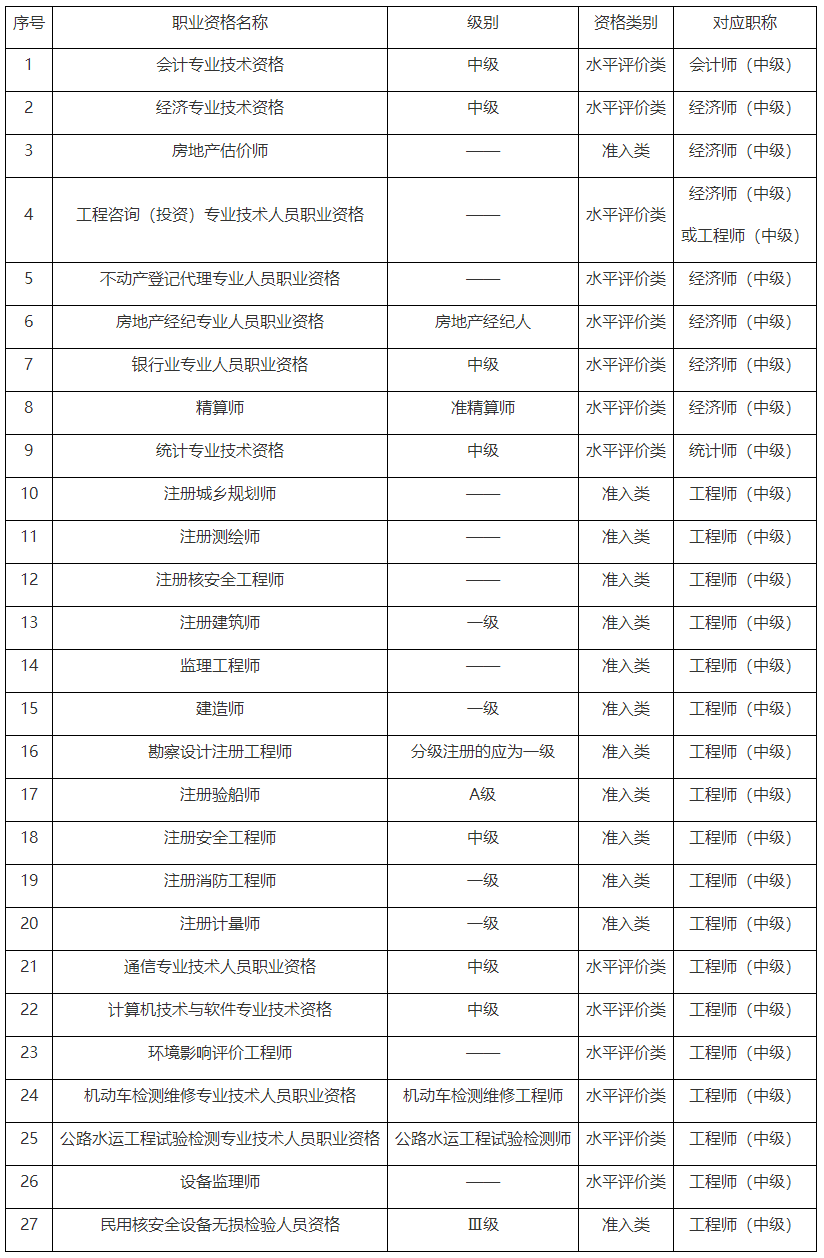 關(guān)于2024年度審計(jì)專業(yè)技術(shù)資格考試報(bào)名工作的通告_重慶市人力資源和社會(huì)保障局