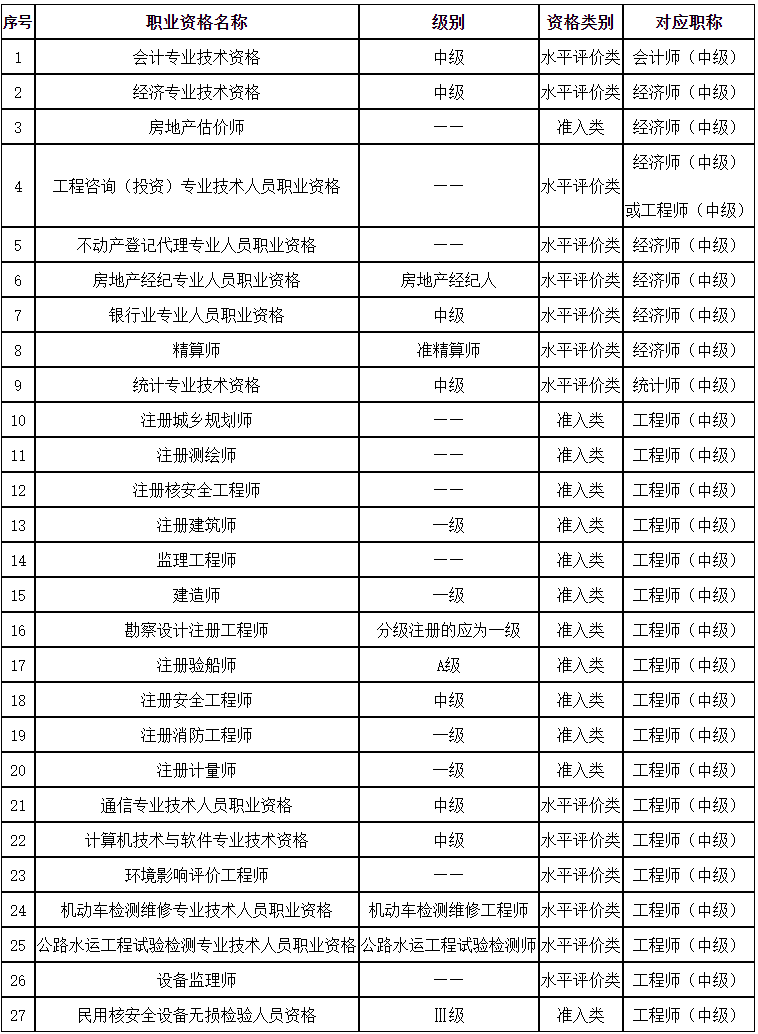 新聞詳情 - 人事考試專欄 - 四川省人力資源和社會(huì)保障廳