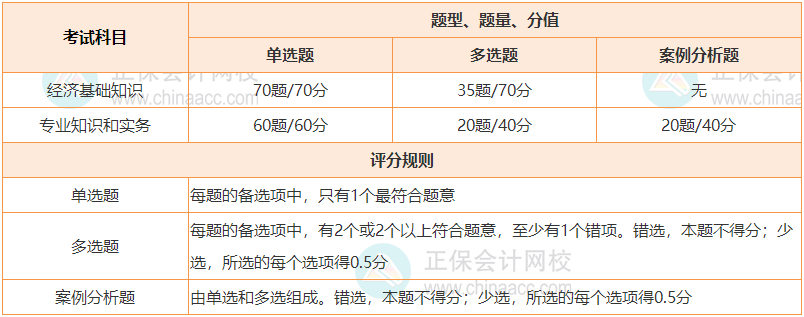 速看~2024年中級經(jīng)濟師題型題量簡介！