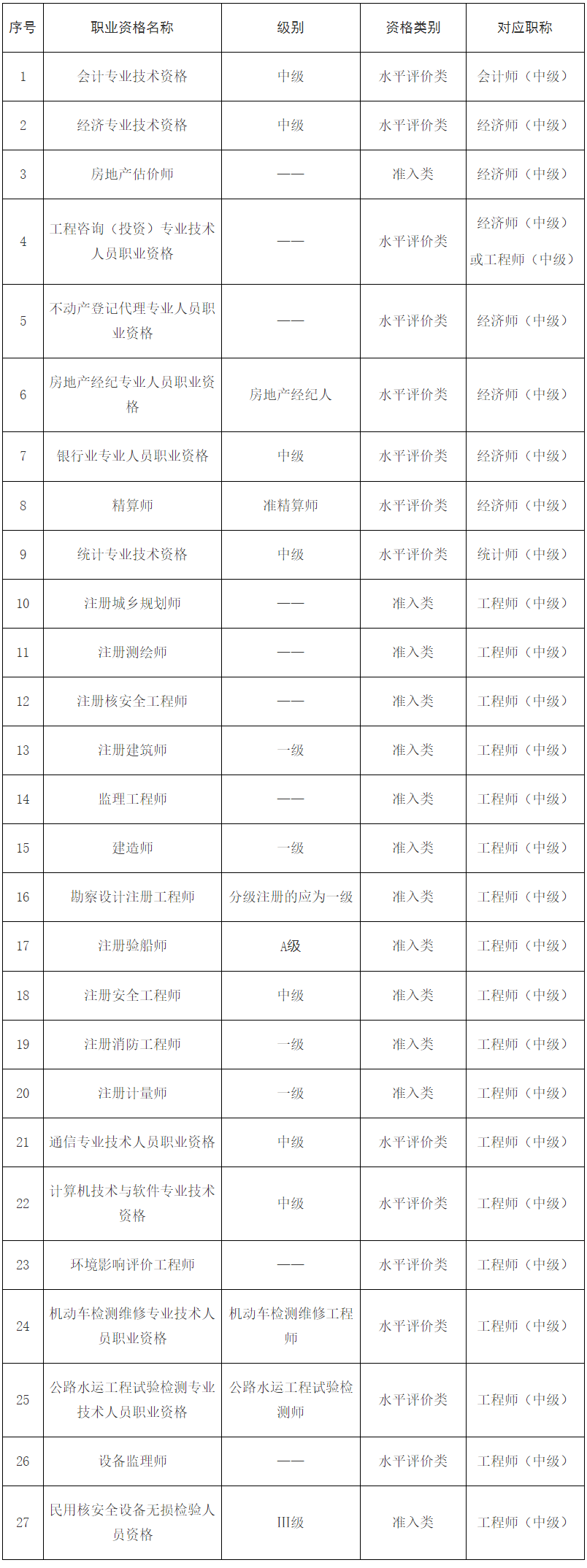 上海2024審計(jì)師工作安排