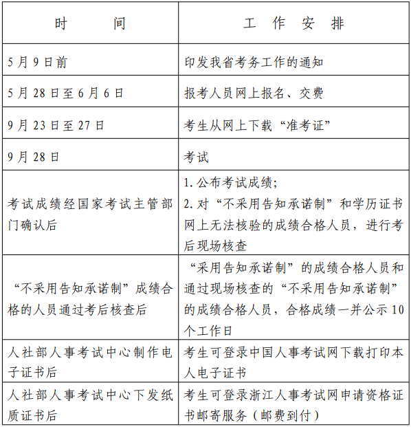 2024年度審計專業(yè)技術(shù)資格考試工作計劃