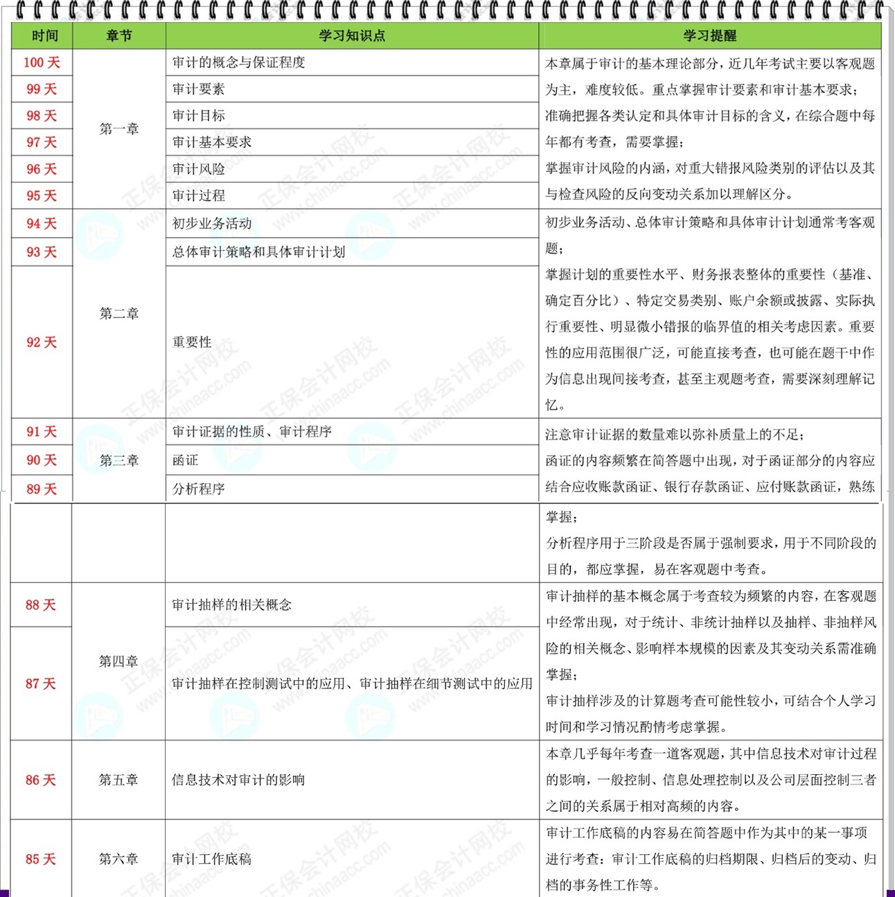 【百天沖刺計(jì)劃】2024年注會(huì)《審計(jì)》百天學(xué)習(xí)計(jì)劃表來啦！