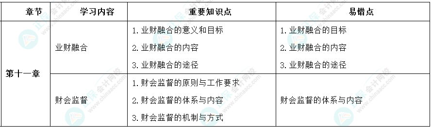 2024年高級會計師考前9周沖刺學(xué)習計劃-第九周