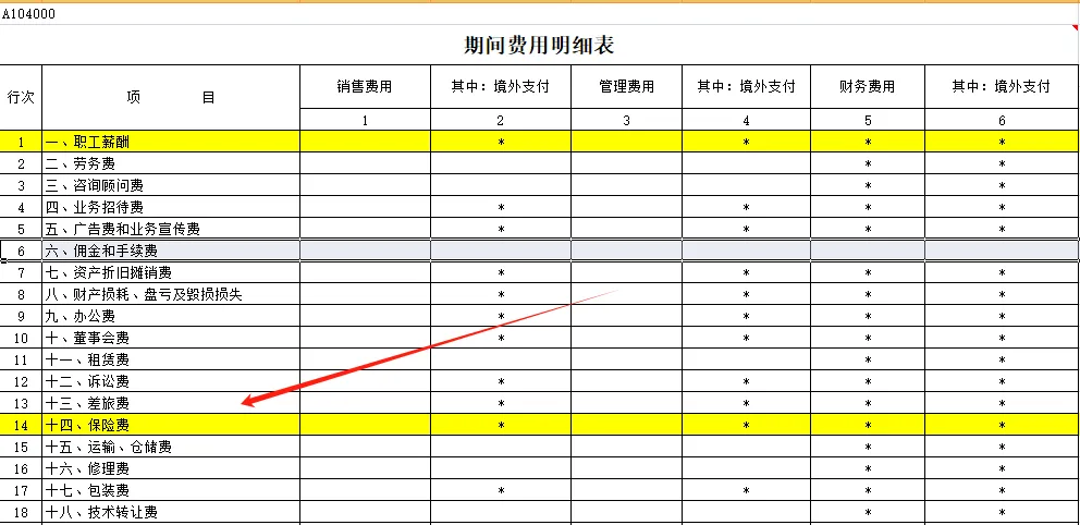 全了！可以稅前扣除的保險費總結(jié)！2