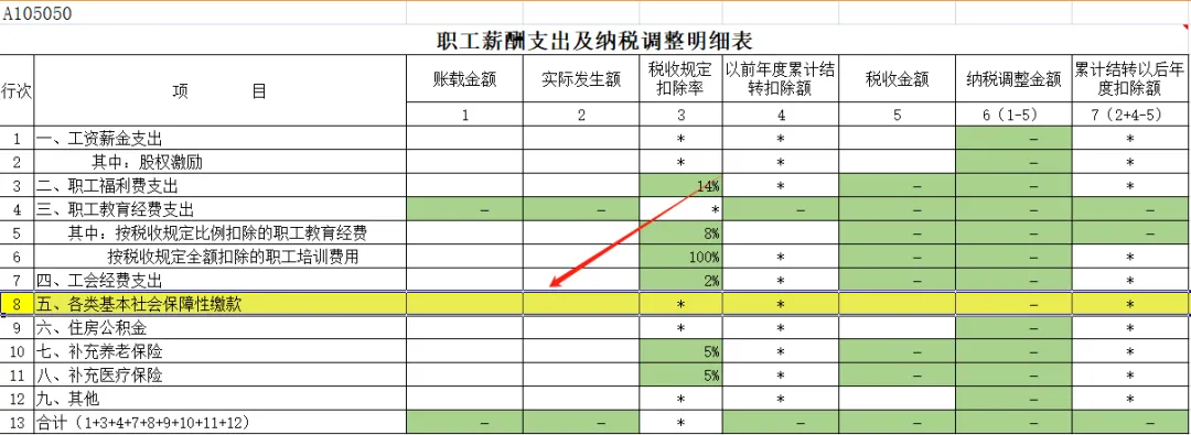 全了！可以稅前扣除的保險費總結(jié)！3