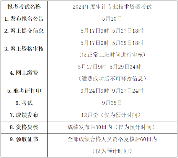 報名安排和流程