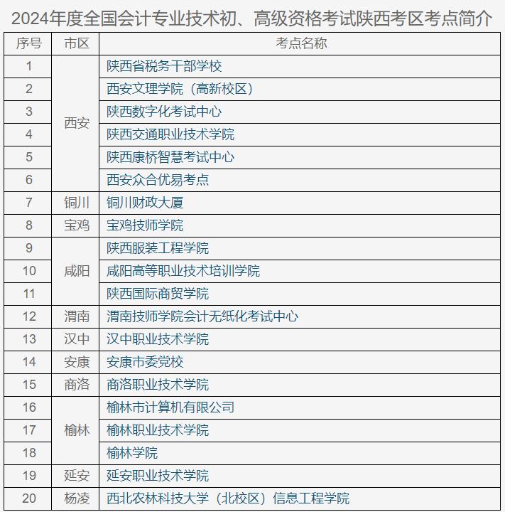 陜西2024年初級(jí)會(huì)計(jì)考試準(zhǔn)考證打印時(shí)間5月10日-17日