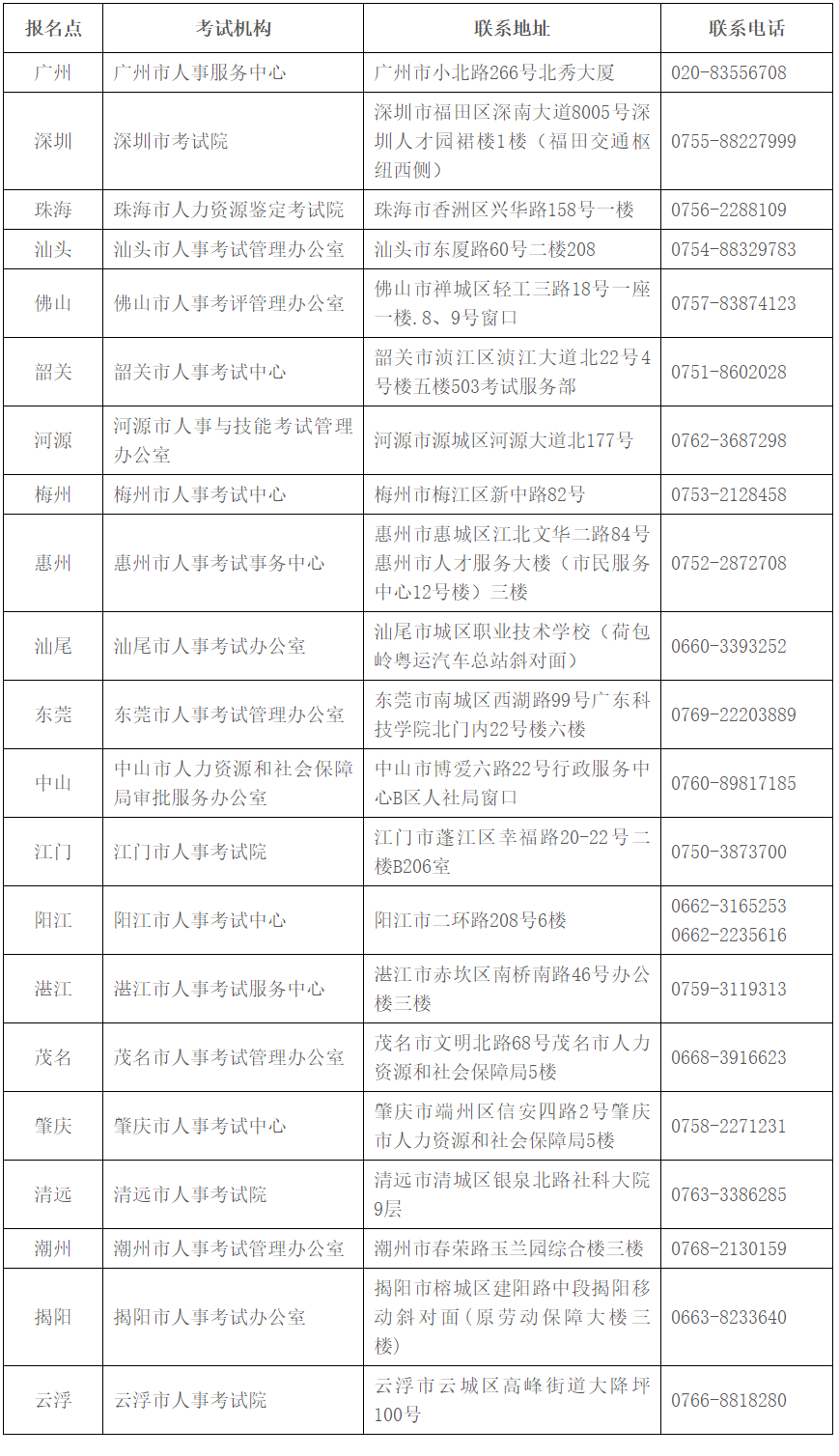 全省人事考試機(jī)構(gòu)咨詢(xún)服務(wù)電話