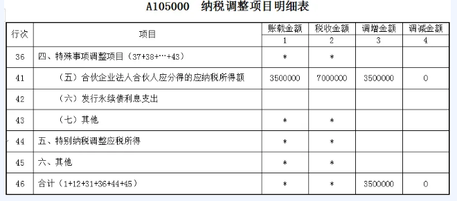 納稅調(diào)整項(xiàng)目明細(xì)表