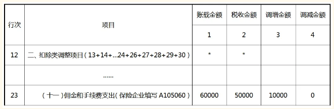 納稅調(diào)整項目明細(xì)表