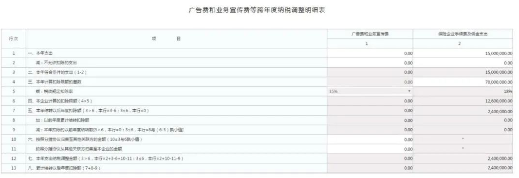 廣告費和業(yè)務(wù)宣傳費跨年度納稅調(diào)整明細(xì)表