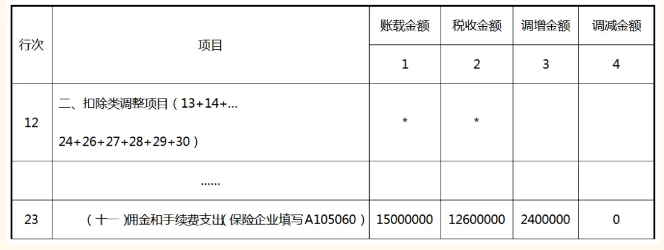 納稅調(diào)整項目明細(xì)表