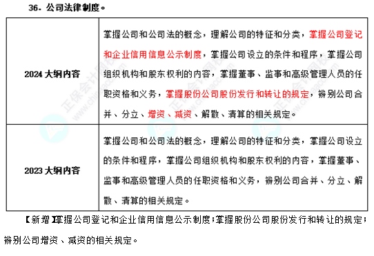 2024年中級經(jīng)濟師《基礎(chǔ)知識》考試大綱變動不大！