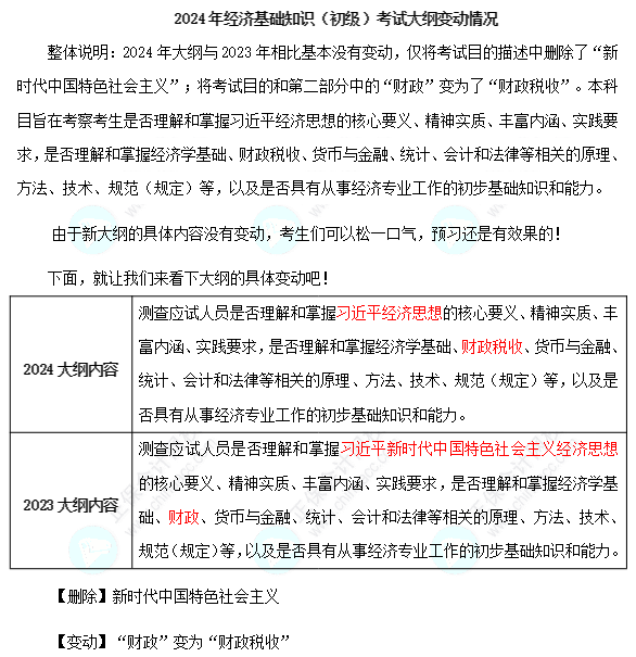 2024年初級經(jīng)濟(jì)師《經(jīng)濟(jì)基礎(chǔ)知識》考試大綱變動