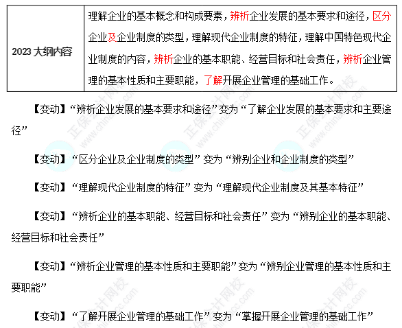 2024年初級(jí)工商管理考試大綱變動(dòng)要引起重視！