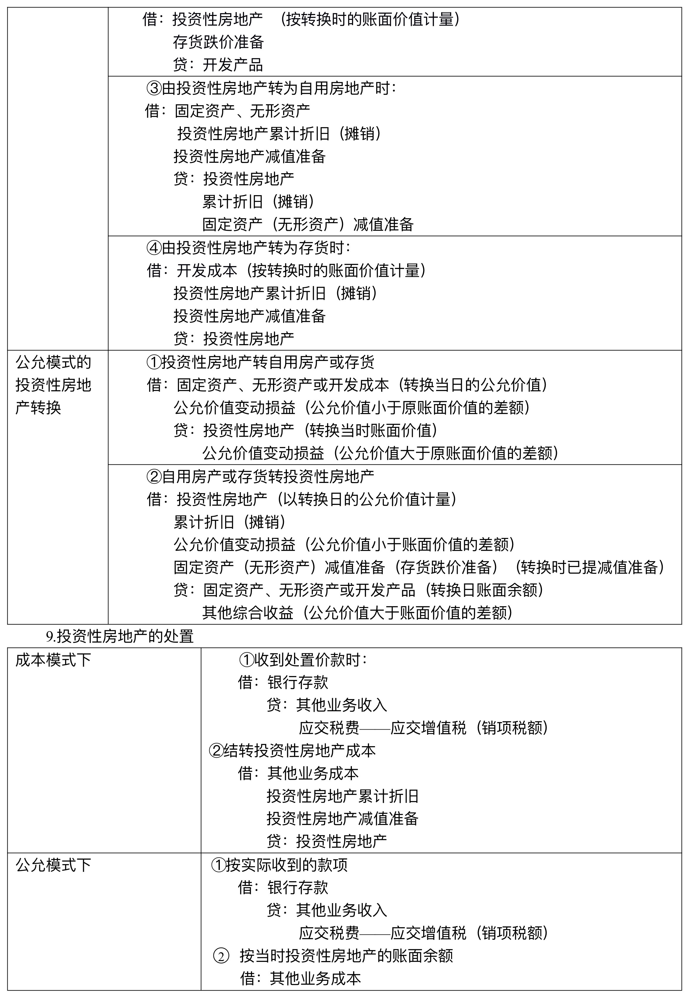 【刷題講義】高志謙中級(jí)會(huì)計(jì)實(shí)務(wù)逐章刷題講義-第三刷 投房/減值