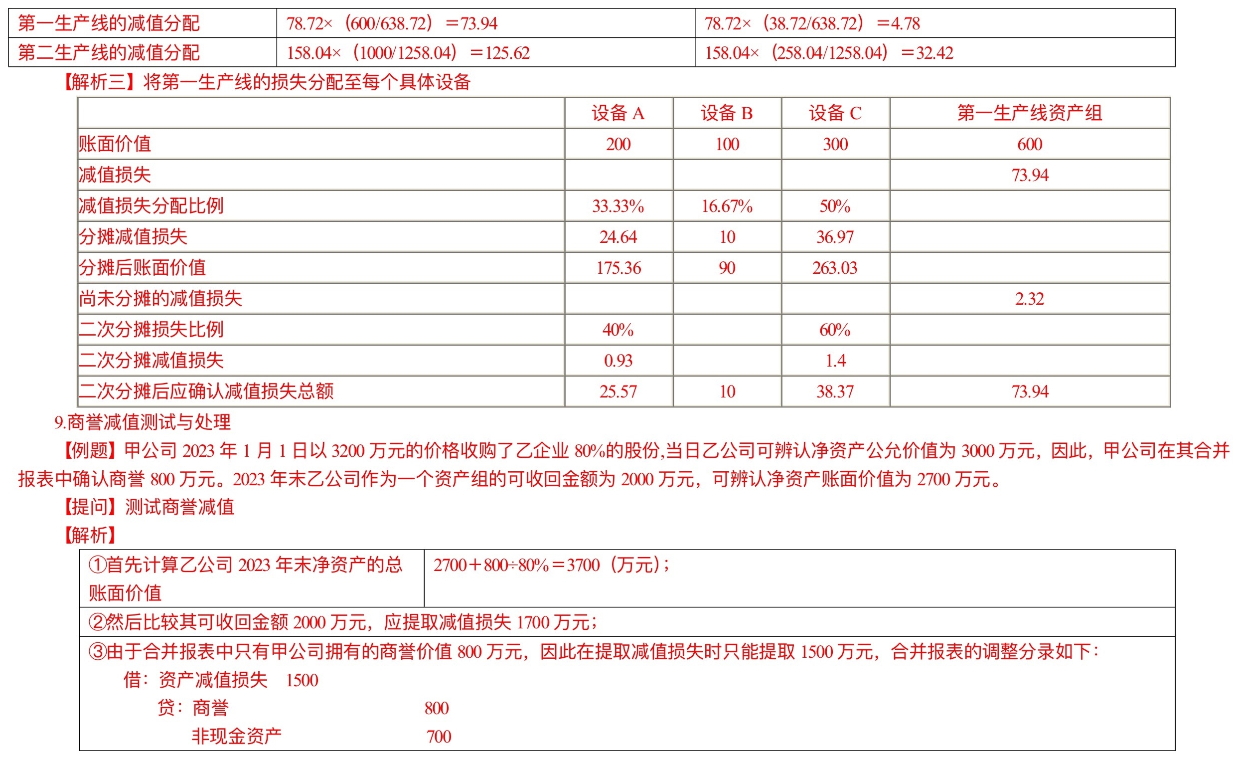 【刷題講義】高志謙中級(jí)會(huì)計(jì)實(shí)務(wù)逐章刷題講義-第三刷 投房/減值