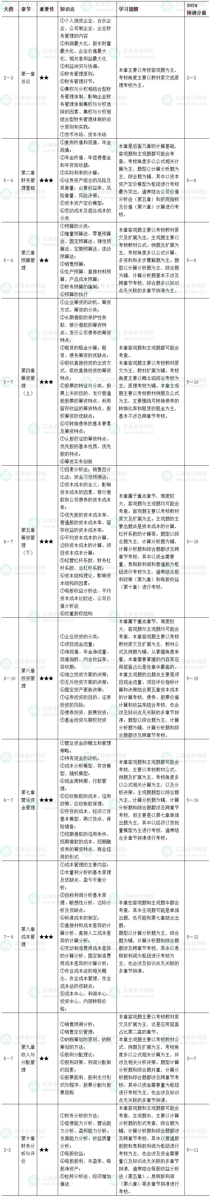 2024年中級會計職稱《財務管理》基礎階段學習計劃