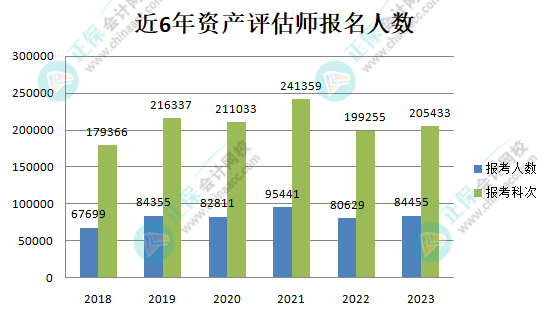 備考資產(chǎn)評估師一年過4科如何搭配科目備考順序？