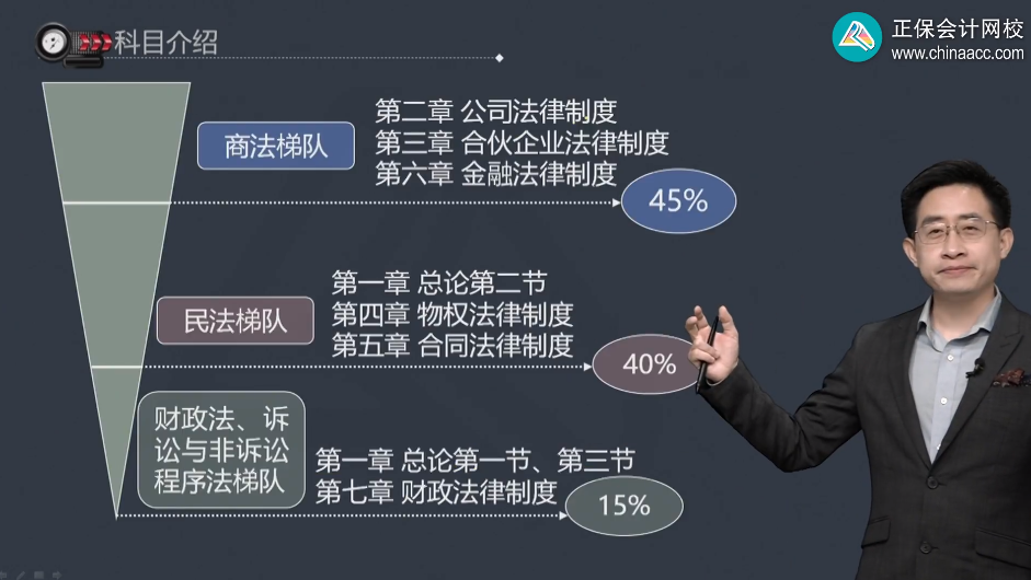 張穩(wěn)：2024中級會計經濟法教材拆分三梯隊