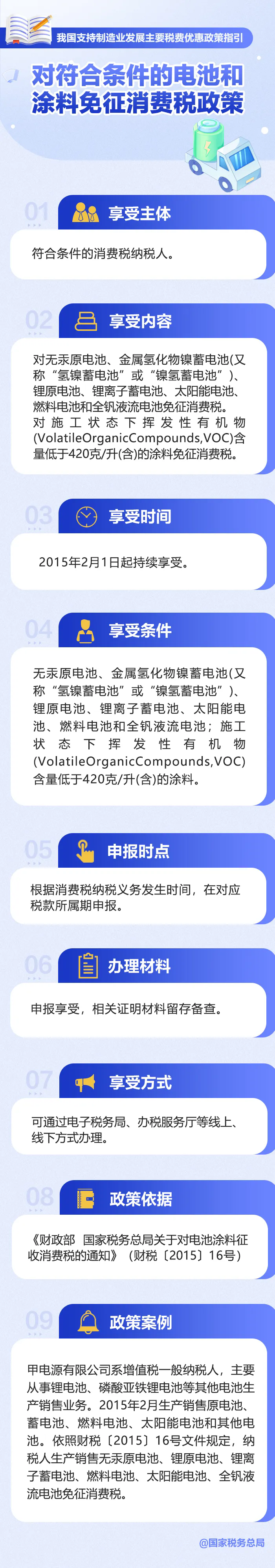 對符合條件的電池和涂料免征消費(fèi)稅政策