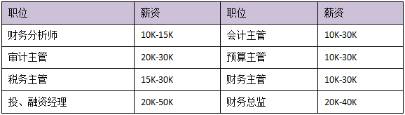 中級會計備考沒動力？深入了解一下中級會計證書價值