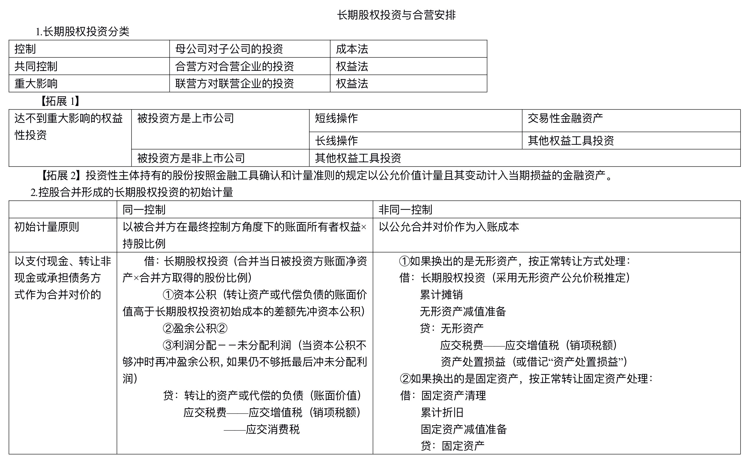 【刷題講義】高志謙中級會計(jì)實(shí)務(wù)逐章刷題講義-第四刷 長投