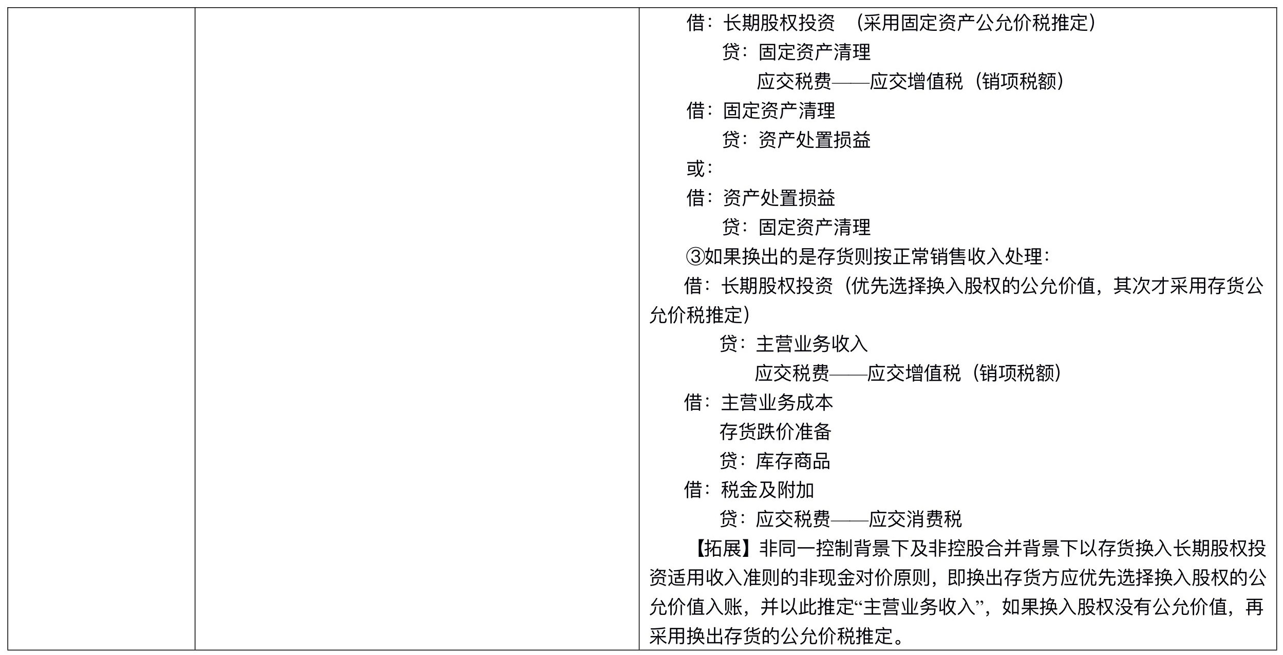 【刷題講義】高志謙中級會計(jì)實(shí)務(wù)逐章刷題講義-第四刷 長投