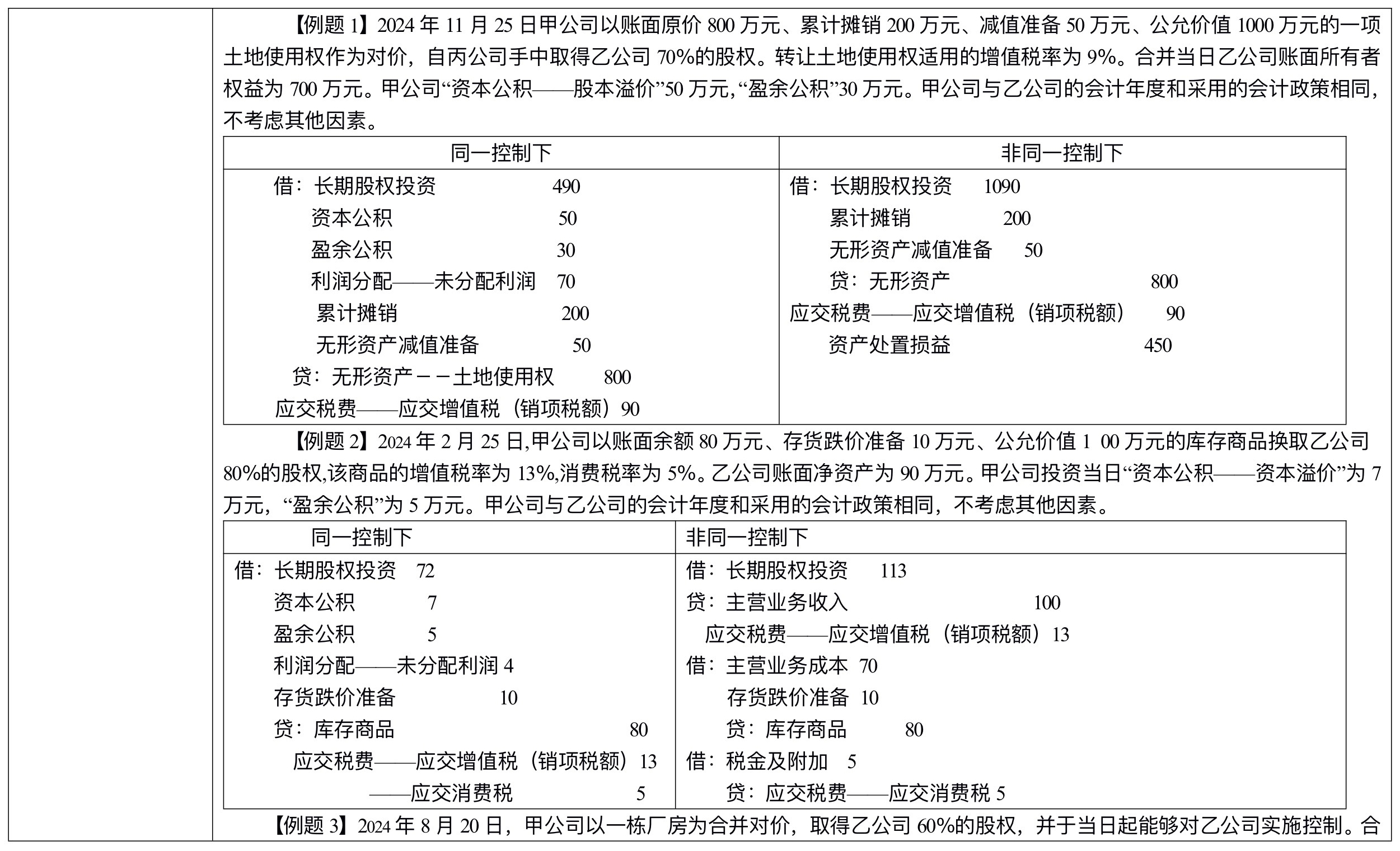 【刷題講義】高志謙中級會計(jì)實(shí)務(wù)逐章刷題講義-第四刷 長投