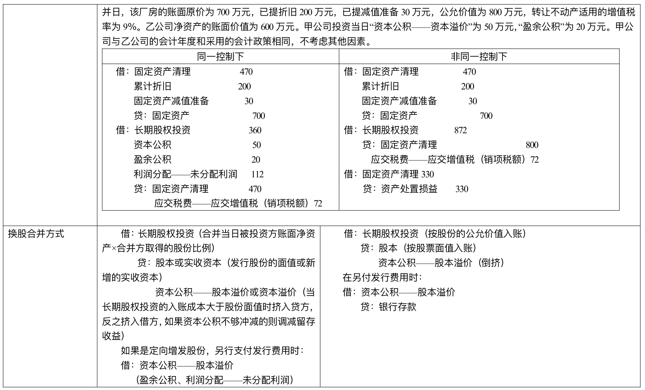 【刷題講義】高志謙中級會計(jì)實(shí)務(wù)逐章刷題講義-第四刷 長投