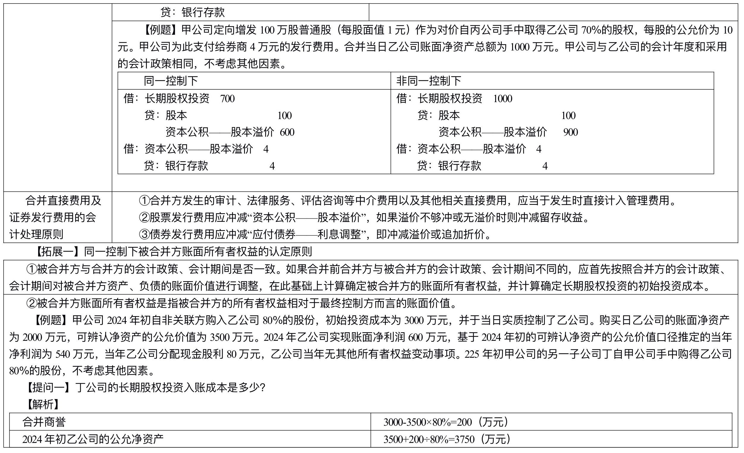 【刷題講義】高志謙中級會計(jì)實(shí)務(wù)逐章刷題講義-第四刷 長投