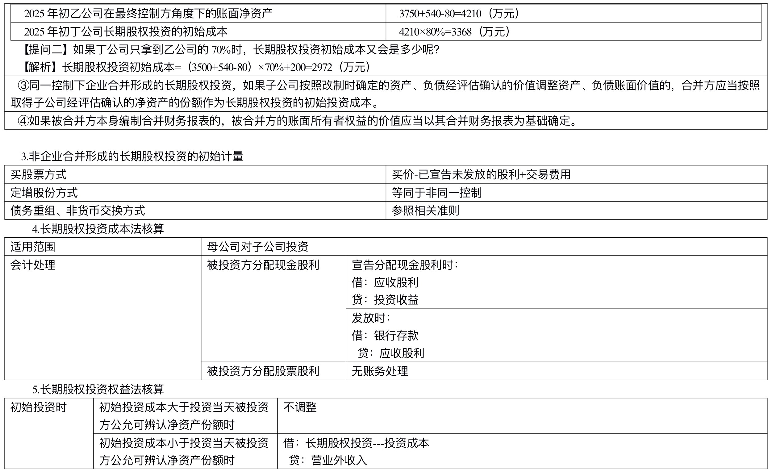 【刷題講義】高志謙中級會計(jì)實(shí)務(wù)逐章刷題講義-第四刷 長投