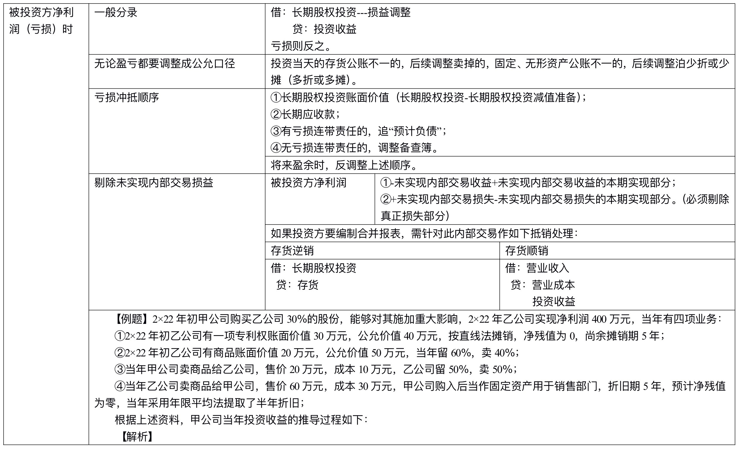 【刷題講義】高志謙中級會計(jì)實(shí)務(wù)逐章刷題講義-第四刷 長投