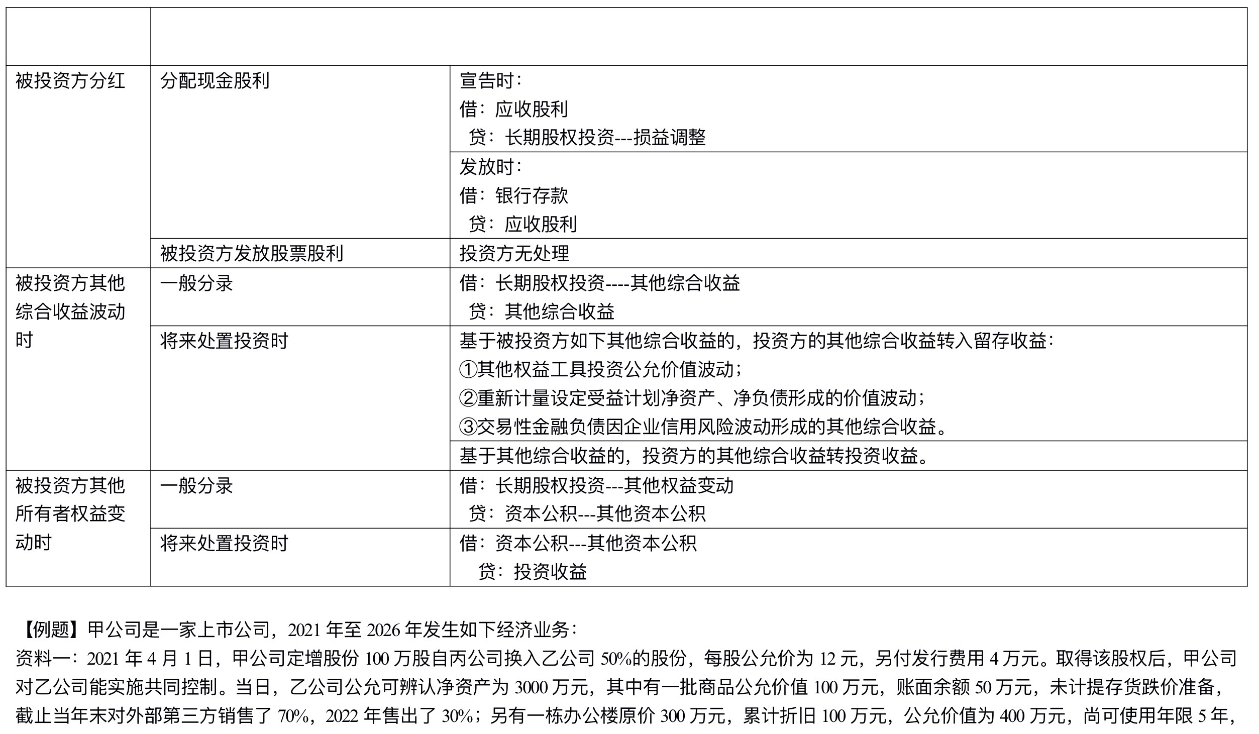 【刷題講義】高志謙中級會計(jì)實(shí)務(wù)逐章刷題講義-第四刷 長投