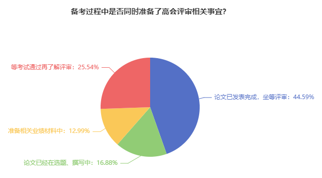 熱議：2024年高會(huì)考生 可以參加當(dāng)年的評(píng)審嗎？