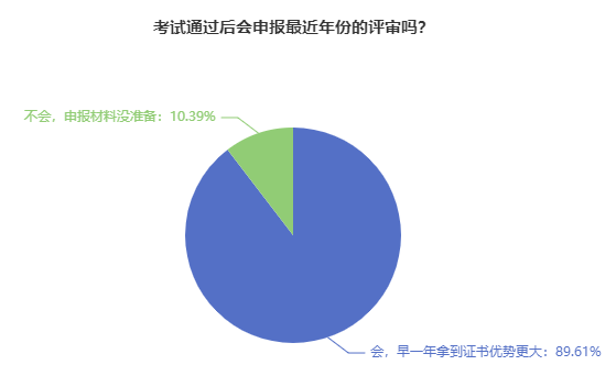 熱議：2024年高會(huì)考生 可以參加當(dāng)年的評(píng)審嗎？