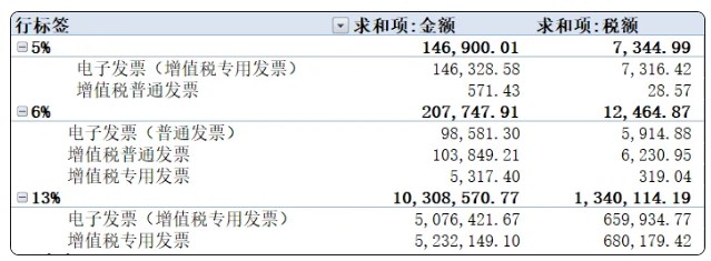 數(shù)電發(fā)票如何申報(bào)？