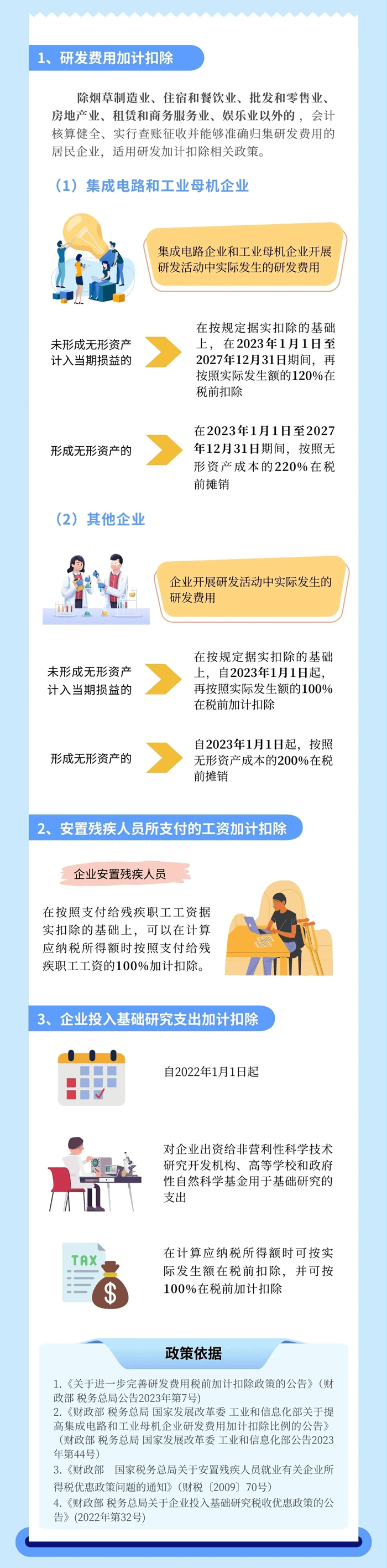 企業(yè)所得稅匯算清繳 哪些項(xiàng)目可以享受加計(jì)扣除？