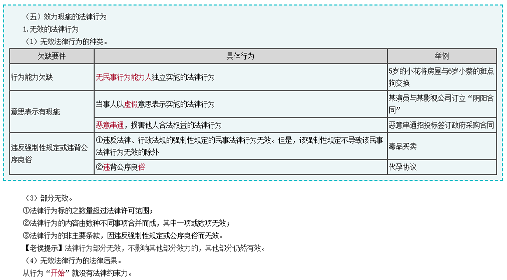 備考2024年中級(jí)會(huì)計(jì)考試 除課程外還有哪些資源可以利用？